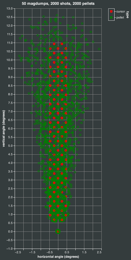 magdump simulation
